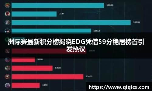 洲际赛最新积分榜揭晓EDG凭借59分稳居榜首引发热议